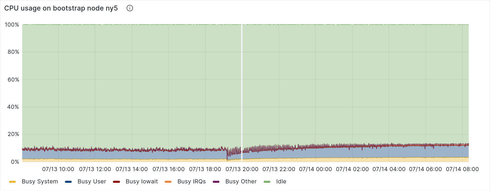 rust-libp2p bootstrap node establishing its first connections