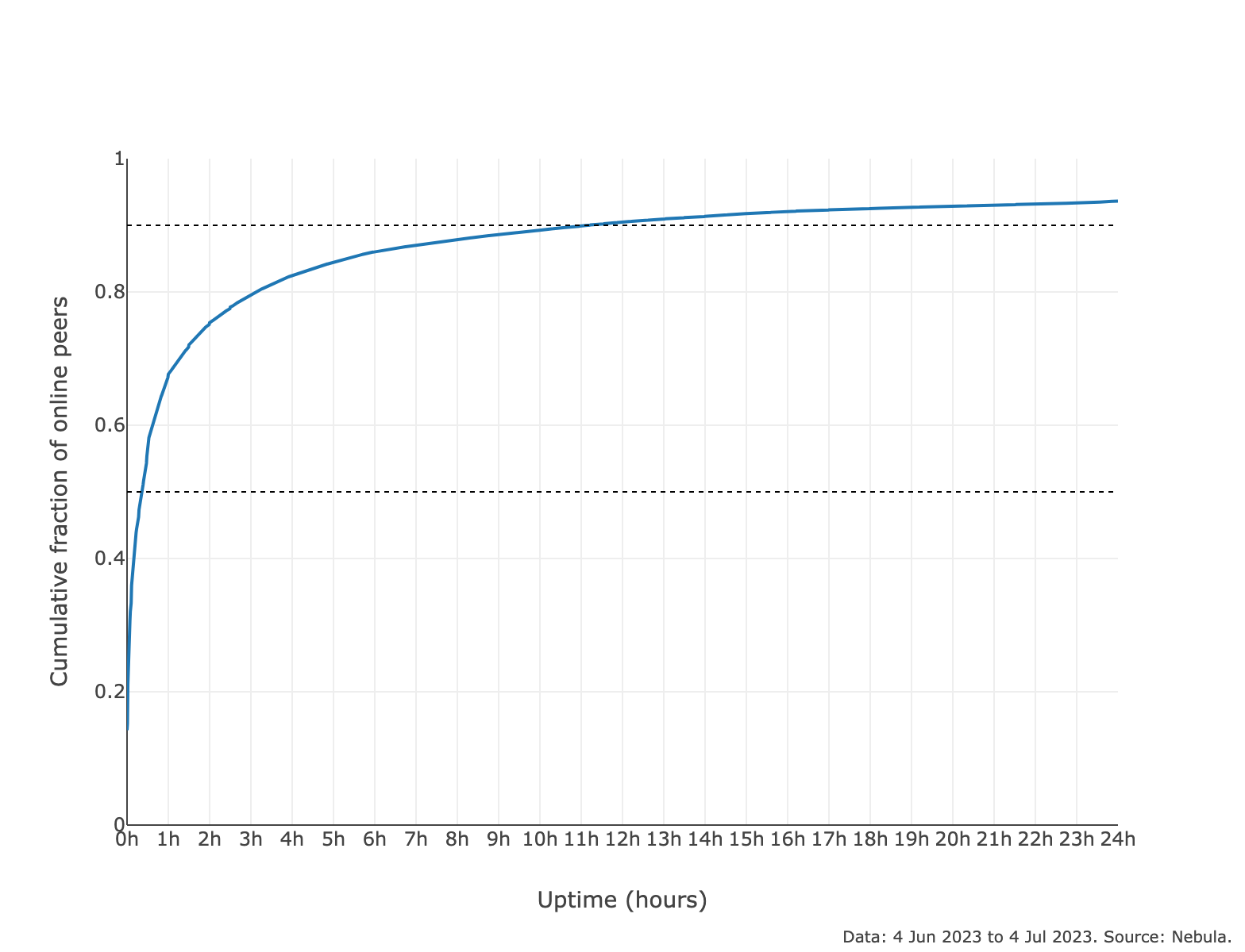 dht-peers-churn-cdf-overall (1).png